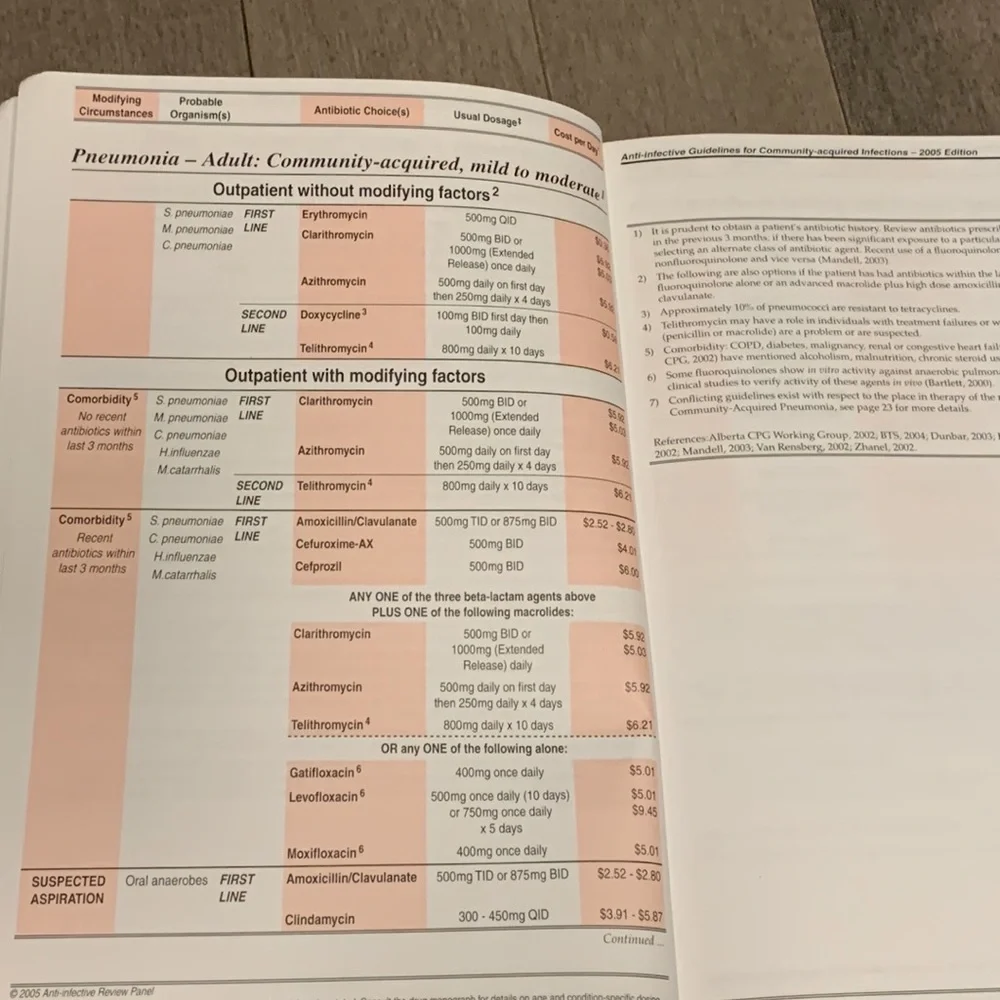 Anti-infective Guidelines for Community-acquired Infections - Picture 3 of 3